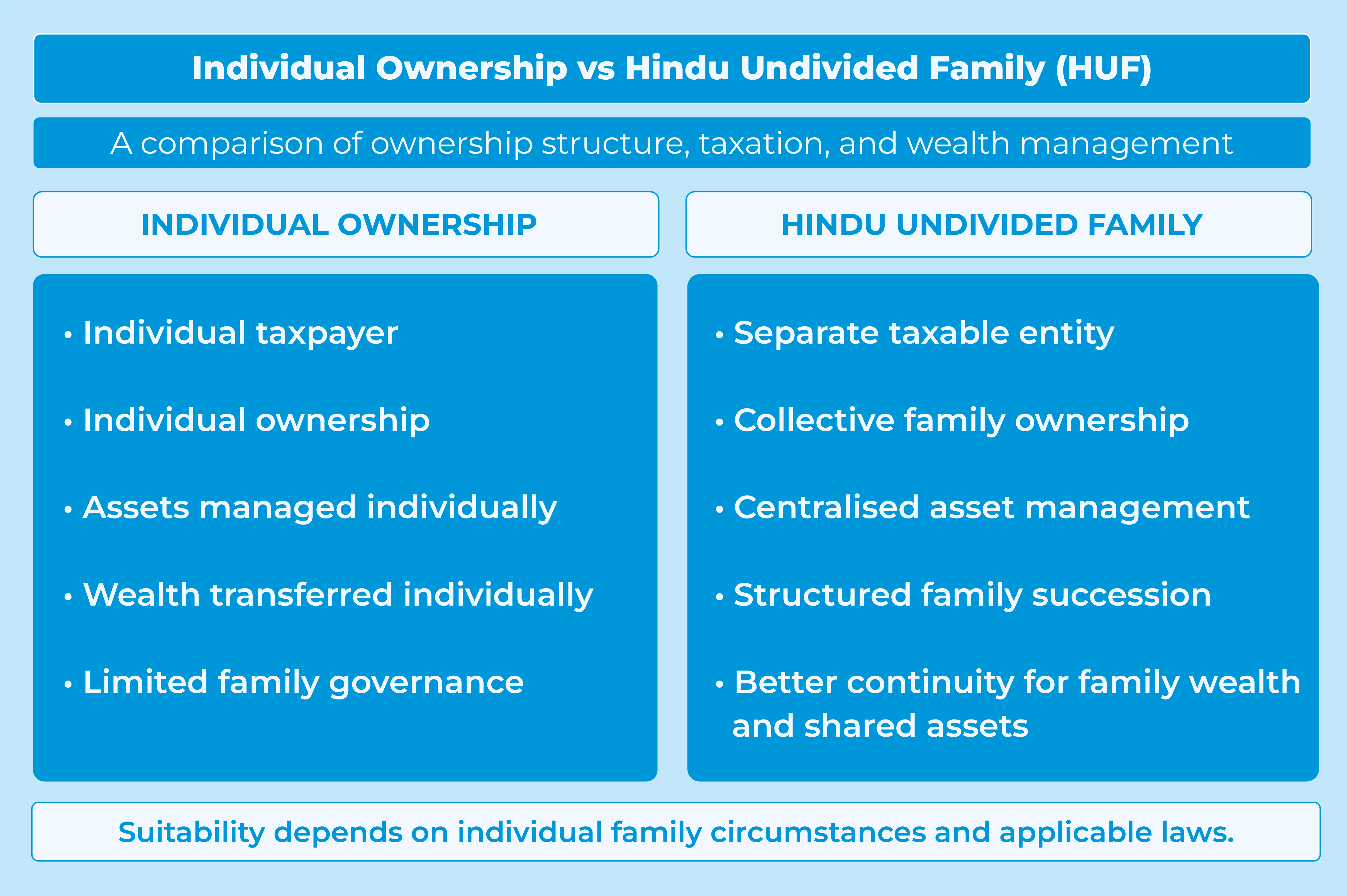 HUF vs Individual Taxation